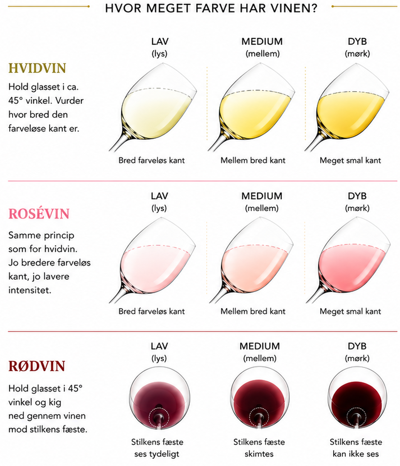 Reference for vinens farveintensitet