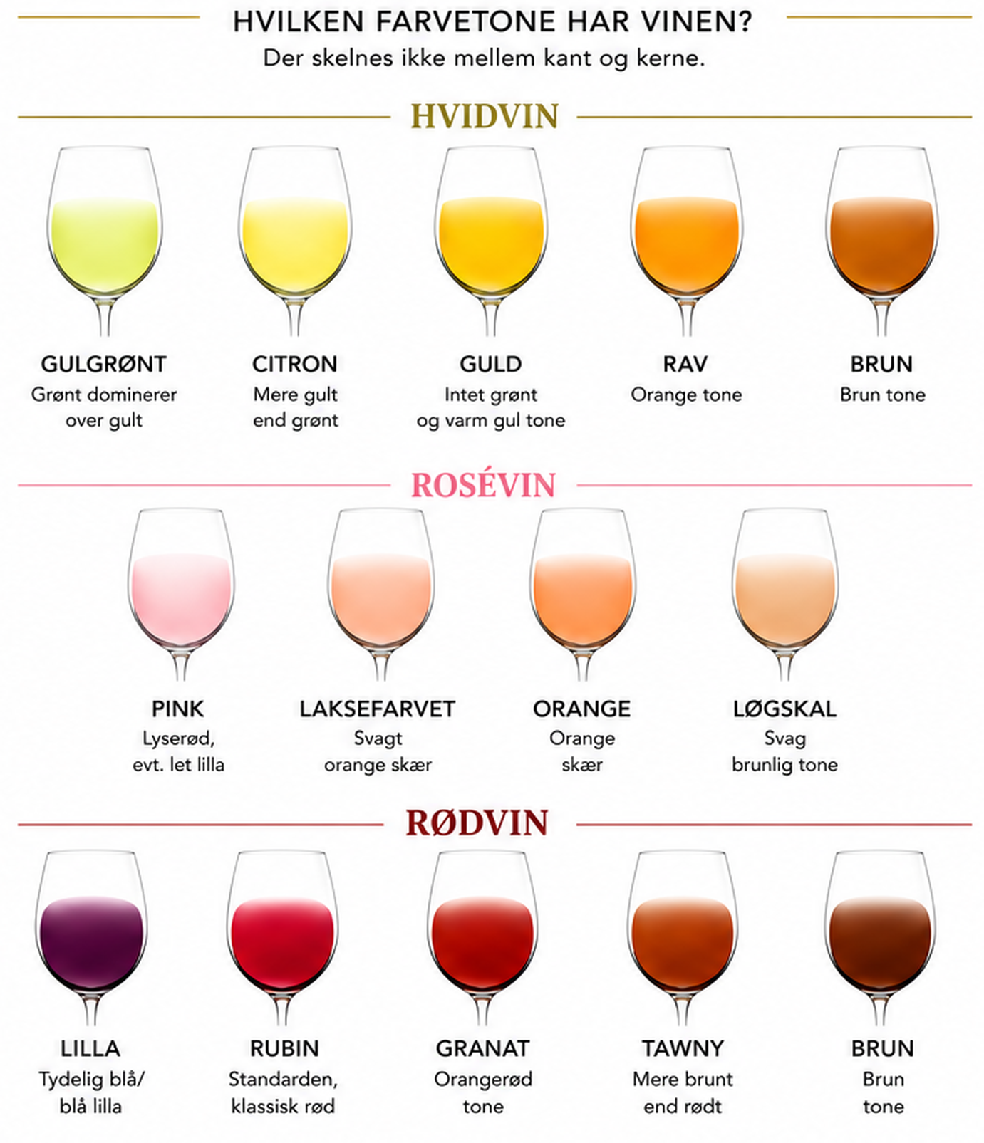 Reference for vinens farvenuancer