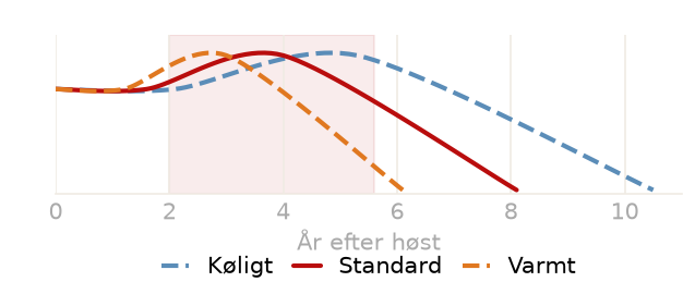 Drikkevindue