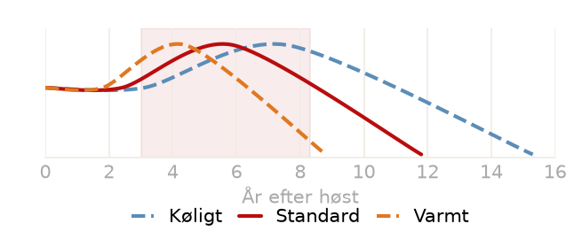 Drikkevindue