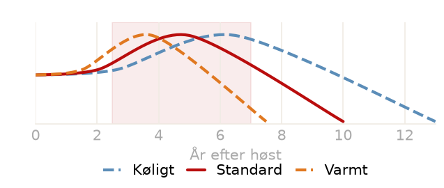 Drikkevindue